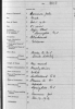 John Cameron death register 1912